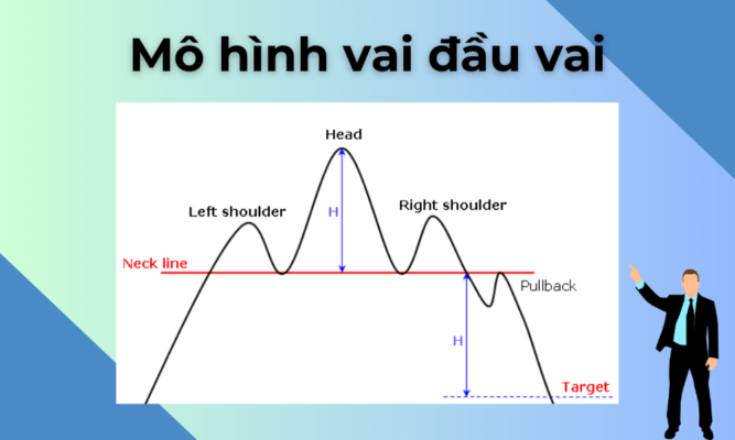 mô hình vai đầu vai